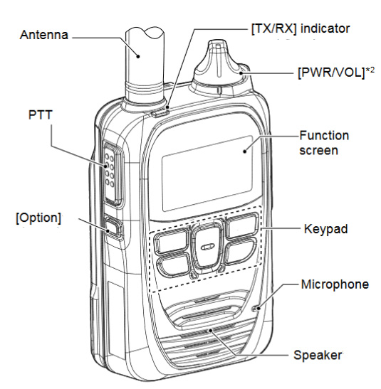 Icom IP501H feature diagram